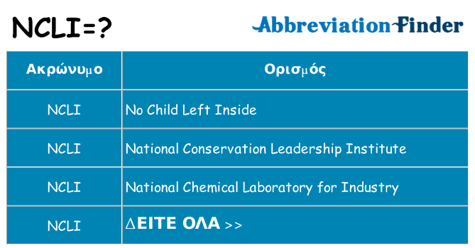 Τι σημαίνει ncli ηρεμήσει