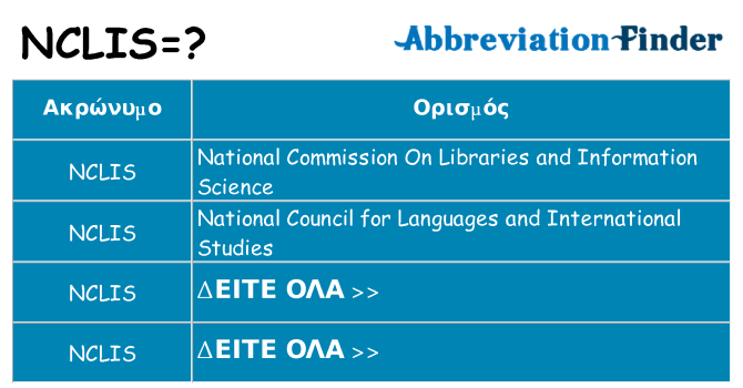 Τι σημαίνει nclis ηρεμήσει
