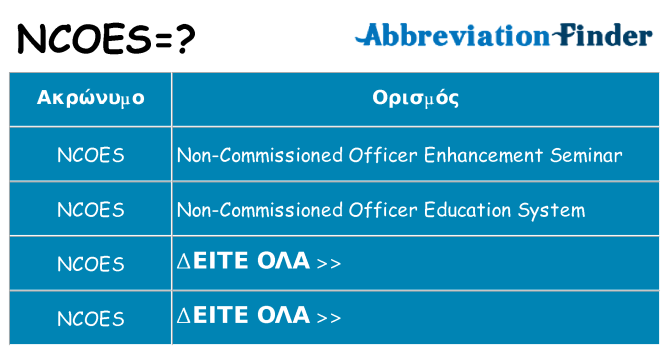 Τι σημαίνει ncoes ηρεμήσει