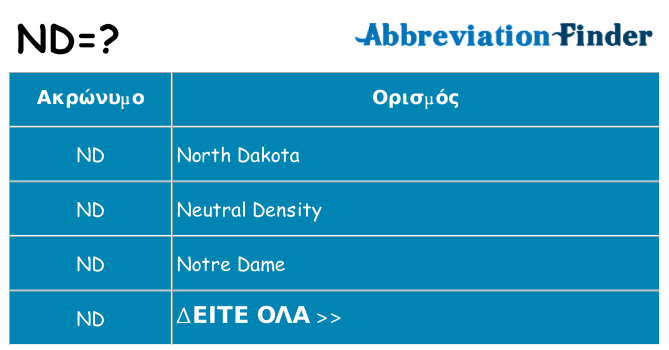 Τι σημαίνει nd ηρεμήσει