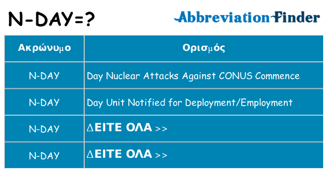 Τι σημαίνει n-day ηρεμήσει