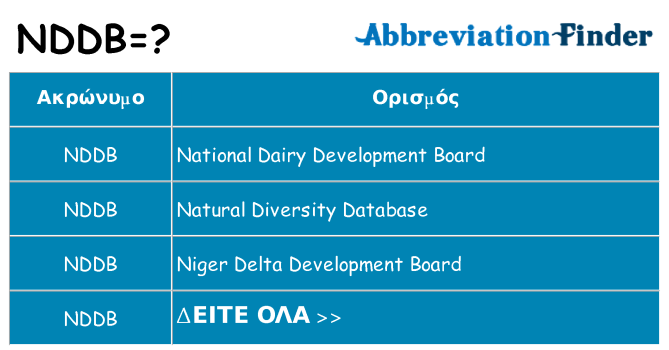 Τι σημαίνει nddb ηρεμήσει