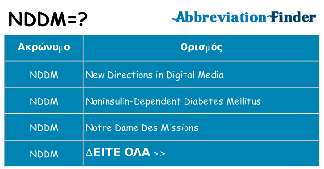 Τι σημαίνει nddm ηρεμήσει