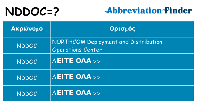 Τι σημαίνει nddoc ηρεμήσει