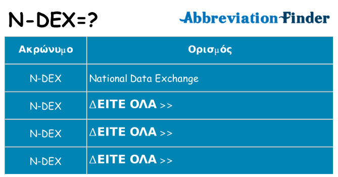 Τι σημαίνει n-dex ηρεμήσει