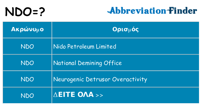 Τι σημαίνει ndo ηρεμήσει