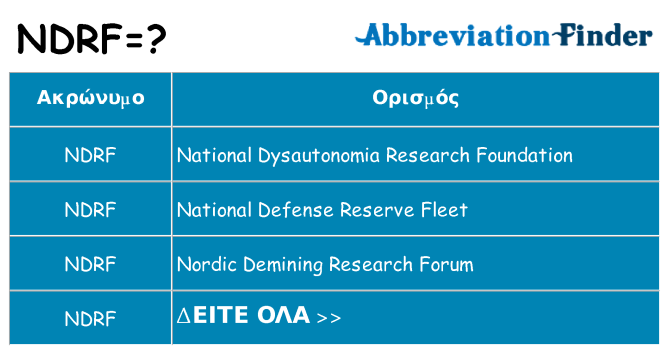 Τι σημαίνει ndrf ηρεμήσει
