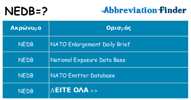 Τι σημαίνει nedb ηρεμήσει