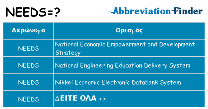 Τι σημαίνει needs ηρεμήσει
