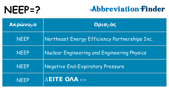 Τι σημαίνει neep ηρεμήσει