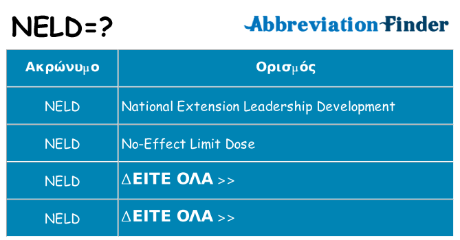 Τι σημαίνει neld ηρεμήσει
