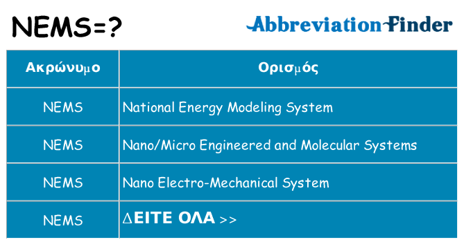 Τι σημαίνει nems ηρεμήσει