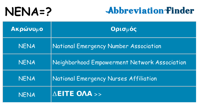 Τι σημαίνει nena ηρεμήσει