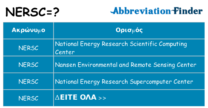 Τι σημαίνει nersc ηρεμήσει