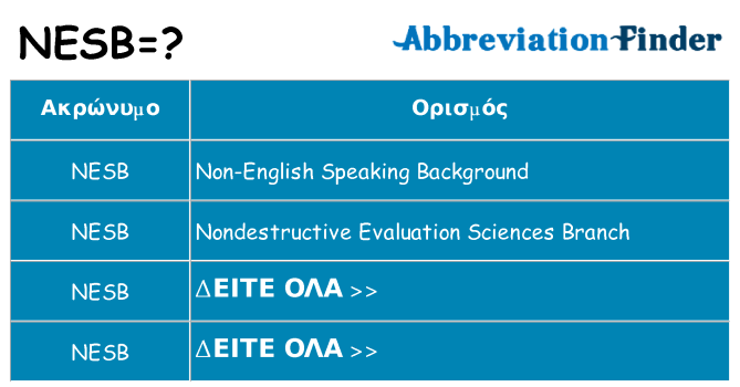 Τι σημαίνει nesb ηρεμήσει