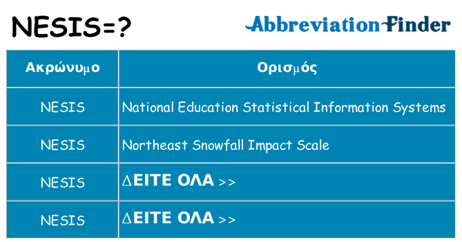 Τι σημαίνει nesis ηρεμήσει