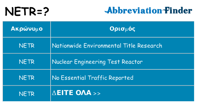 Τι σημαίνει netr ηρεμήσει