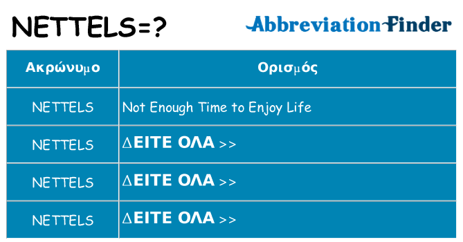 Τι σημαίνει nettels ηρεμήσει