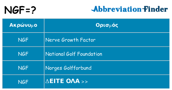 Τι σημαίνει ngf ηρεμήσει