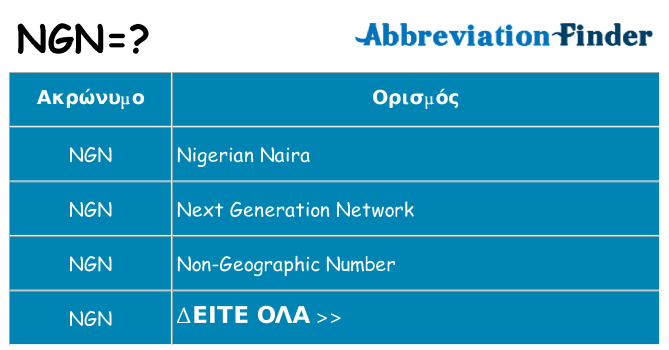 Τι σημαίνει ngn ηρεμήσει