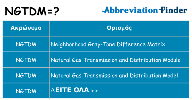 Τι σημαίνει ngtdm ηρεμήσει