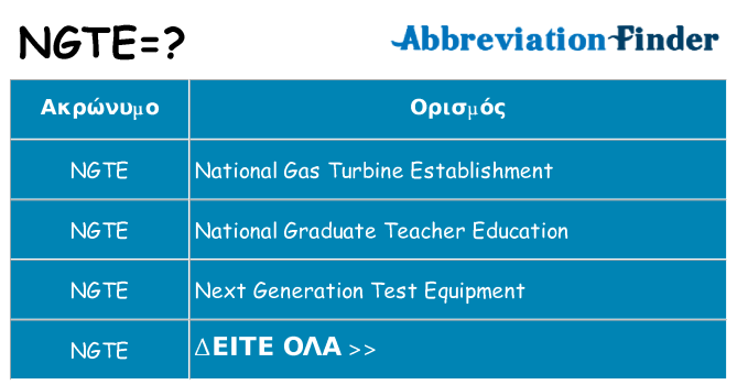 Τι σημαίνει ngte ηρεμήσει