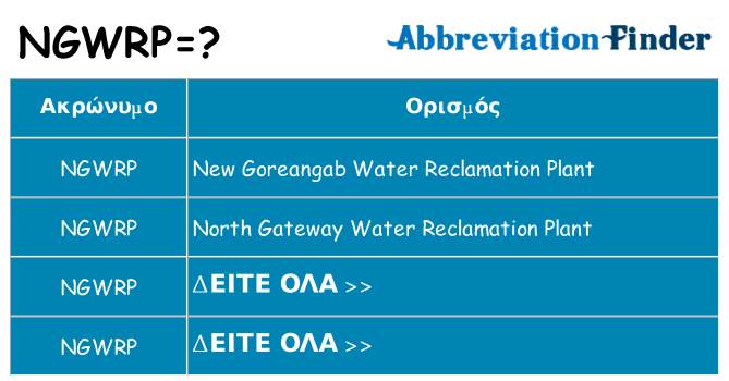 Τι σημαίνει ngwrp ηρεμήσει