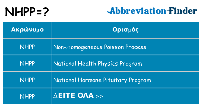 Τι σημαίνει nhpp ηρεμήσει