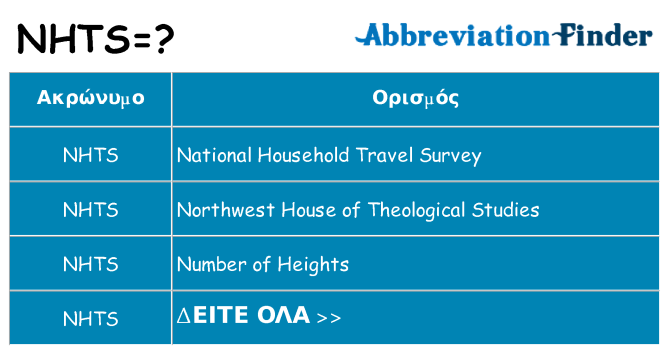 Τι σημαίνει nhts ηρεμήσει