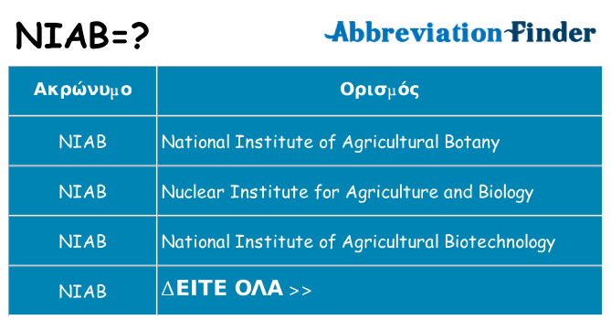 Τι σημαίνει niab ηρεμήσει