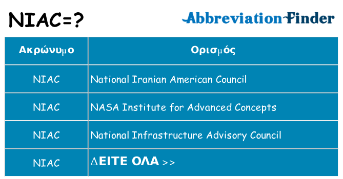 Τι σημαίνει niac ηρεμήσει