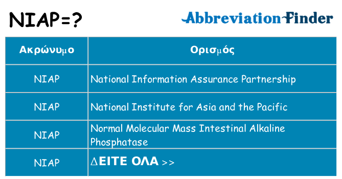 Τι σημαίνει niap ηρεμήσει