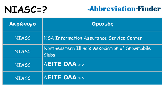Τι σημαίνει niasc ηρεμήσει