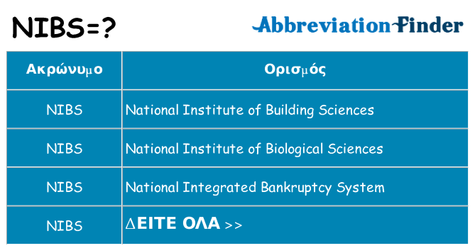 Τι σημαίνει nibs ηρεμήσει