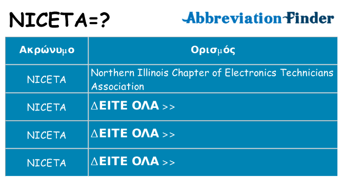 Τι σημαίνει niceta ηρεμήσει