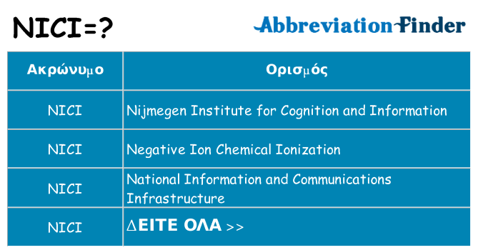 Τι σημαίνει nici ηρεμήσει