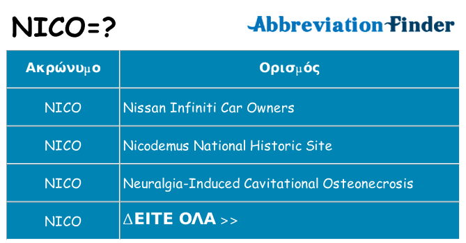 Τι σημαίνει nico ηρεμήσει