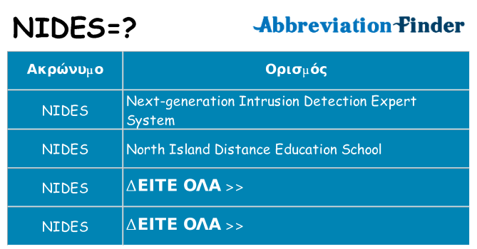 Τι σημαίνει nides ηρεμήσει