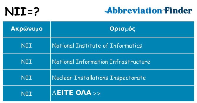 Τι σημαίνει nii ηρεμήσει