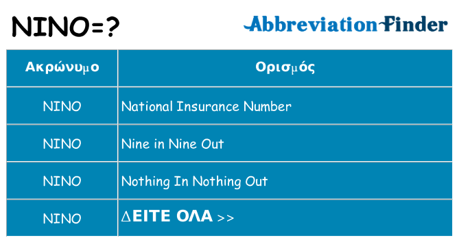 Τι σημαίνει nino ηρεμήσει