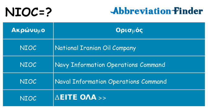 Τι σημαίνει nioc ηρεμήσει