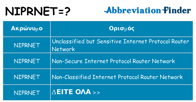 Τι σημαίνει niprnet ηρεμήσει