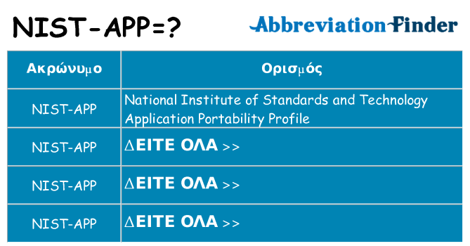 Τι σημαίνει nist-app ηρεμήσει