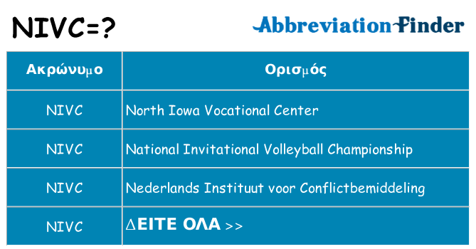 Τι σημαίνει nivc ηρεμήσει
