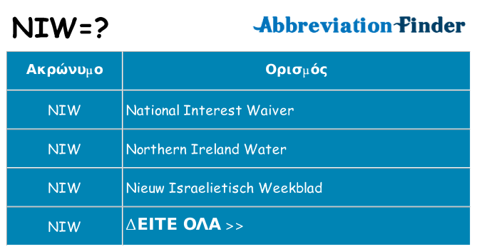 Τι σημαίνει niw ηρεμήσει