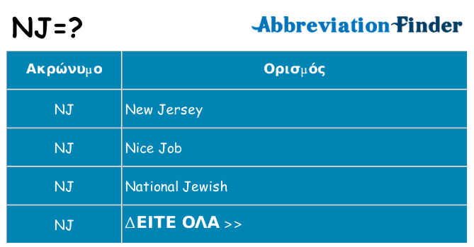 Τι σημαίνει nj ηρεμήσει