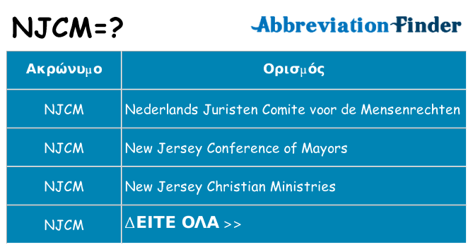 Τι σημαίνει njcm ηρεμήσει