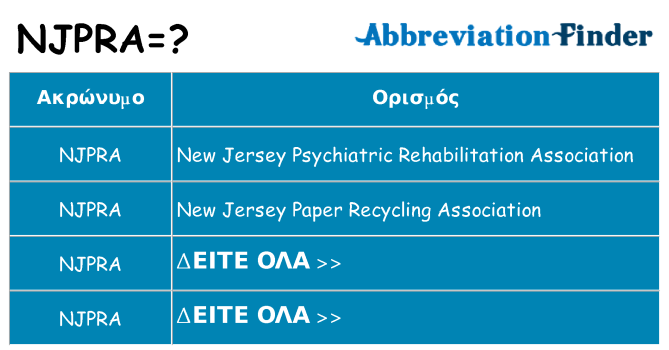 Τι σημαίνει njpra ηρεμήσει