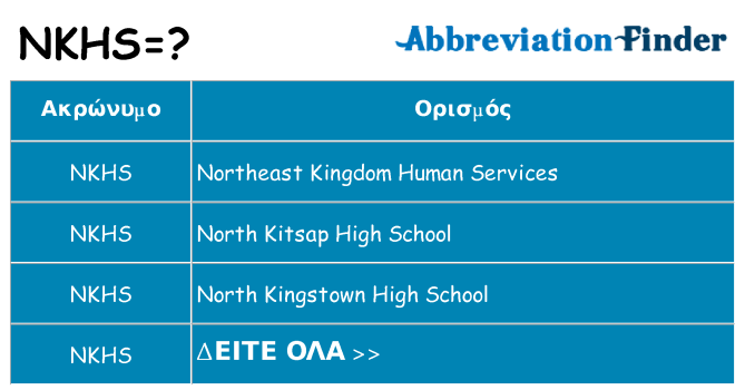 Τι σημαίνει nkhs ηρεμήσει