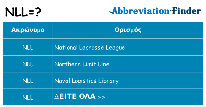 Τι σημαίνει nll ηρεμήσει
